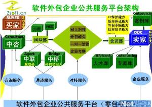 軟件外包服務的全面解析 機遇、挑戰與選擇指南