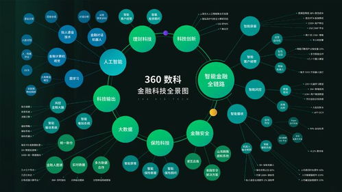360數科累計攔截潛在新型風險人數超100萬，以數字技術守護逾百億資產安全